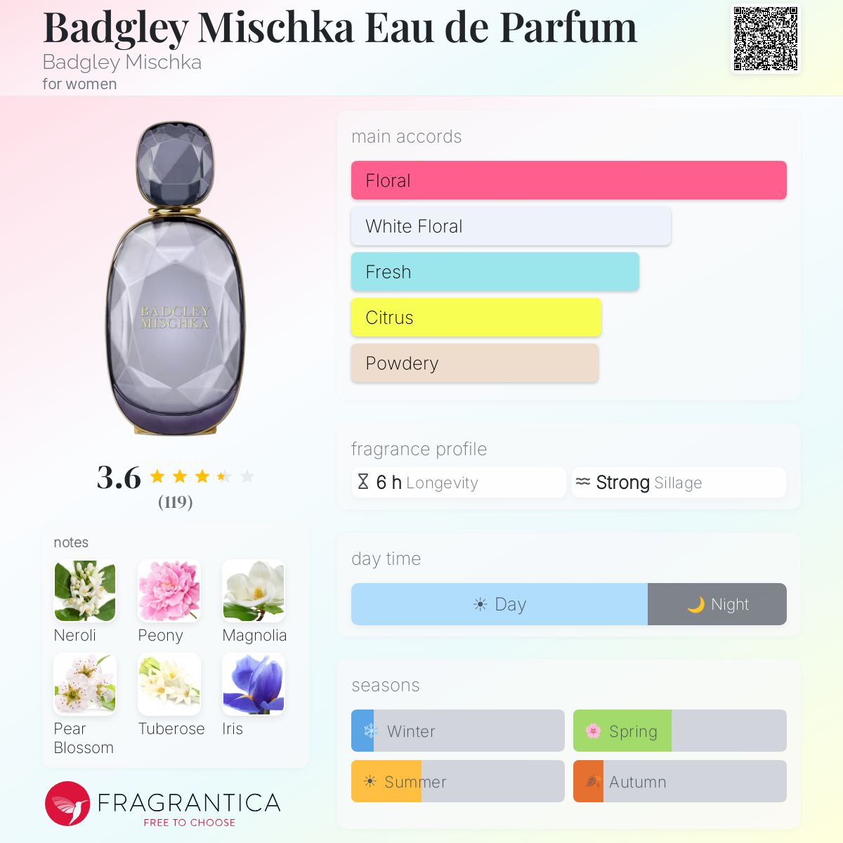 Fragrantica image 5