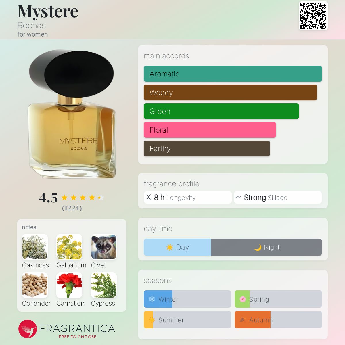 MYSTERE DE ROCHAS 香水 100ml Mystere De Rochas By Rochas Parfum Spray 1.6 Oz Cap Has 2