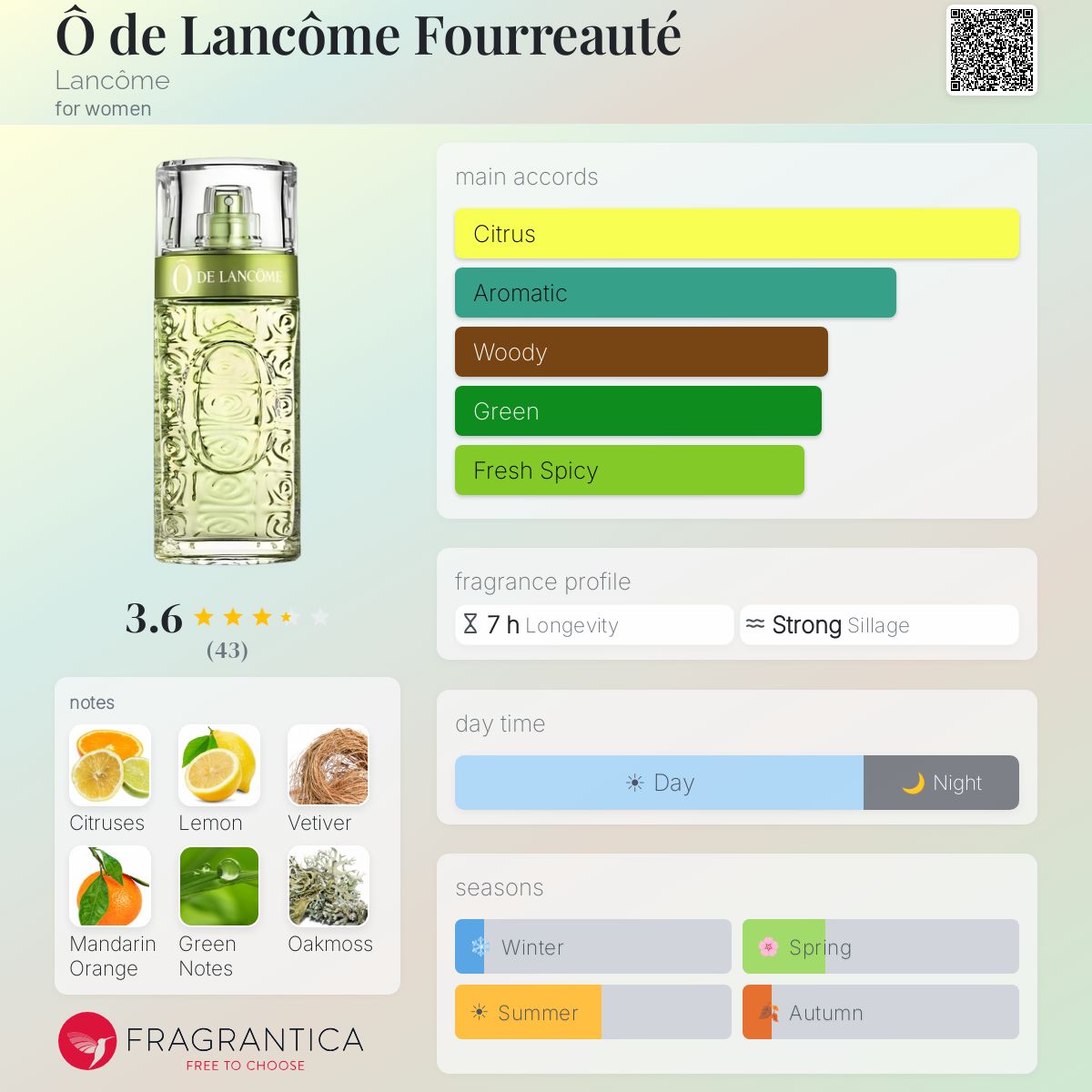 Fragrantica image 5