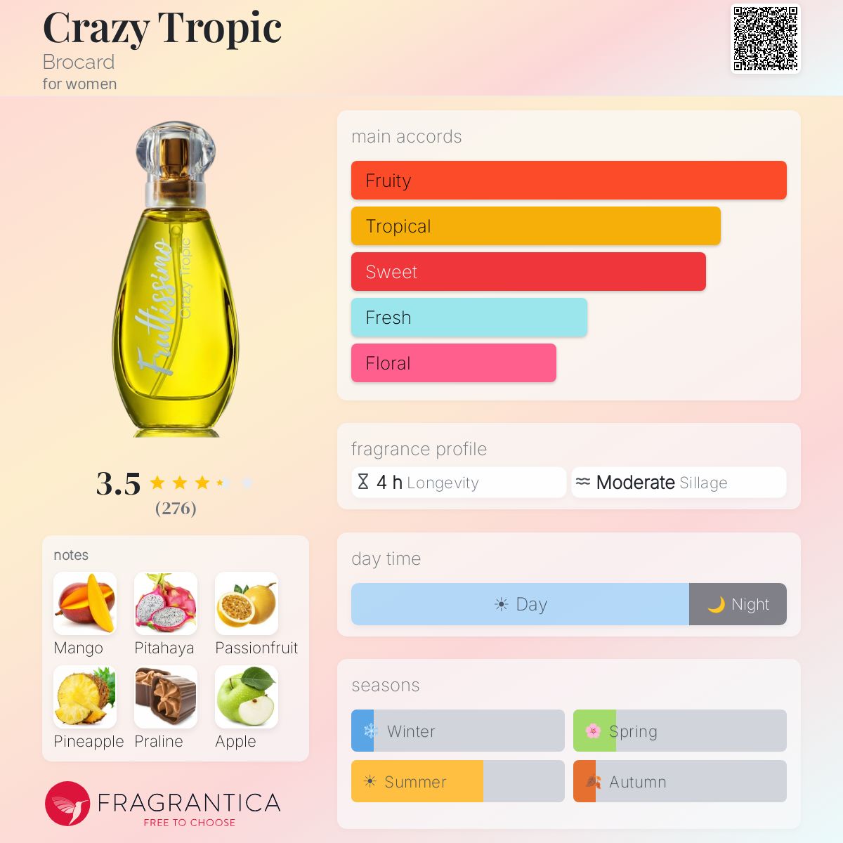 Fragrantica image 5