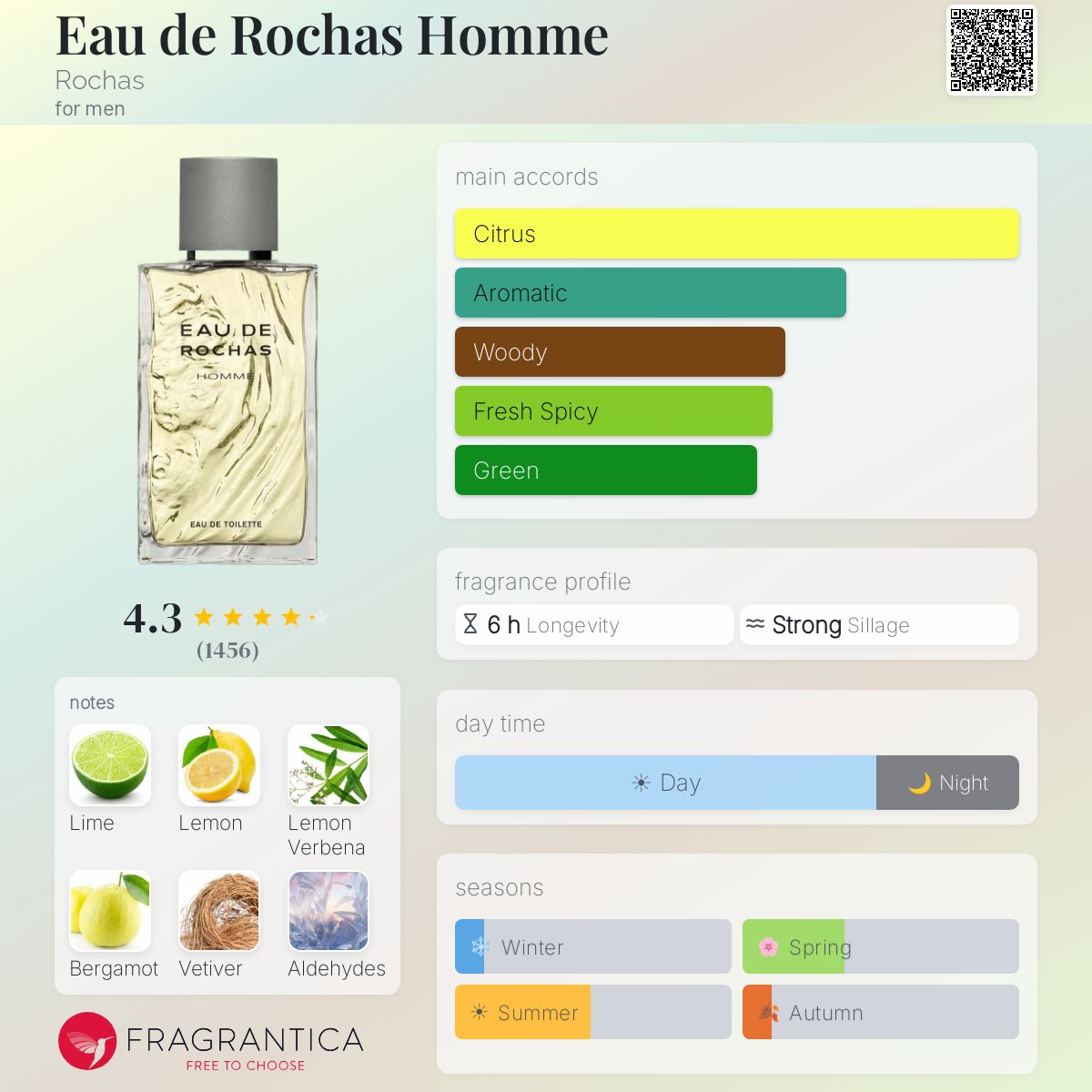 Profile card