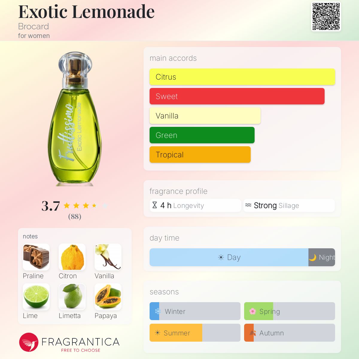 Fragrantica image 5
