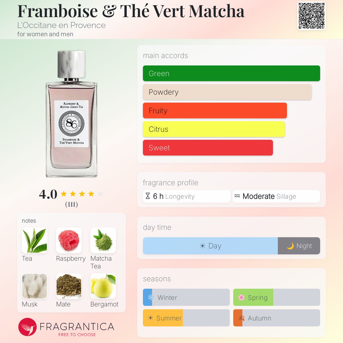 Profile card