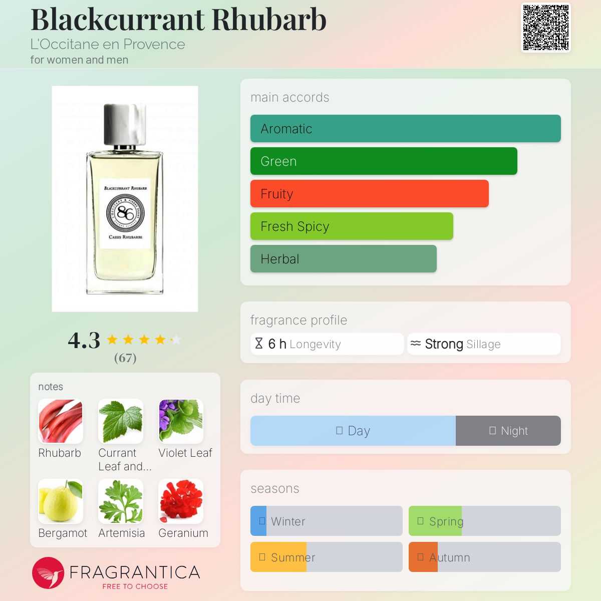 L'Occitane Bläckcurrant Rhubarb 90ml Blackcurrant Rhubarb L'Occitane en Provence perfume