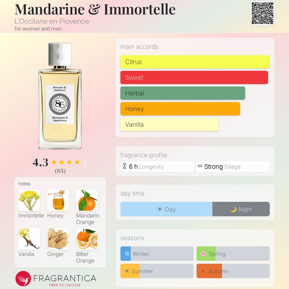 Mandarine & Immortelle L'Occitane en Provence perfume - a