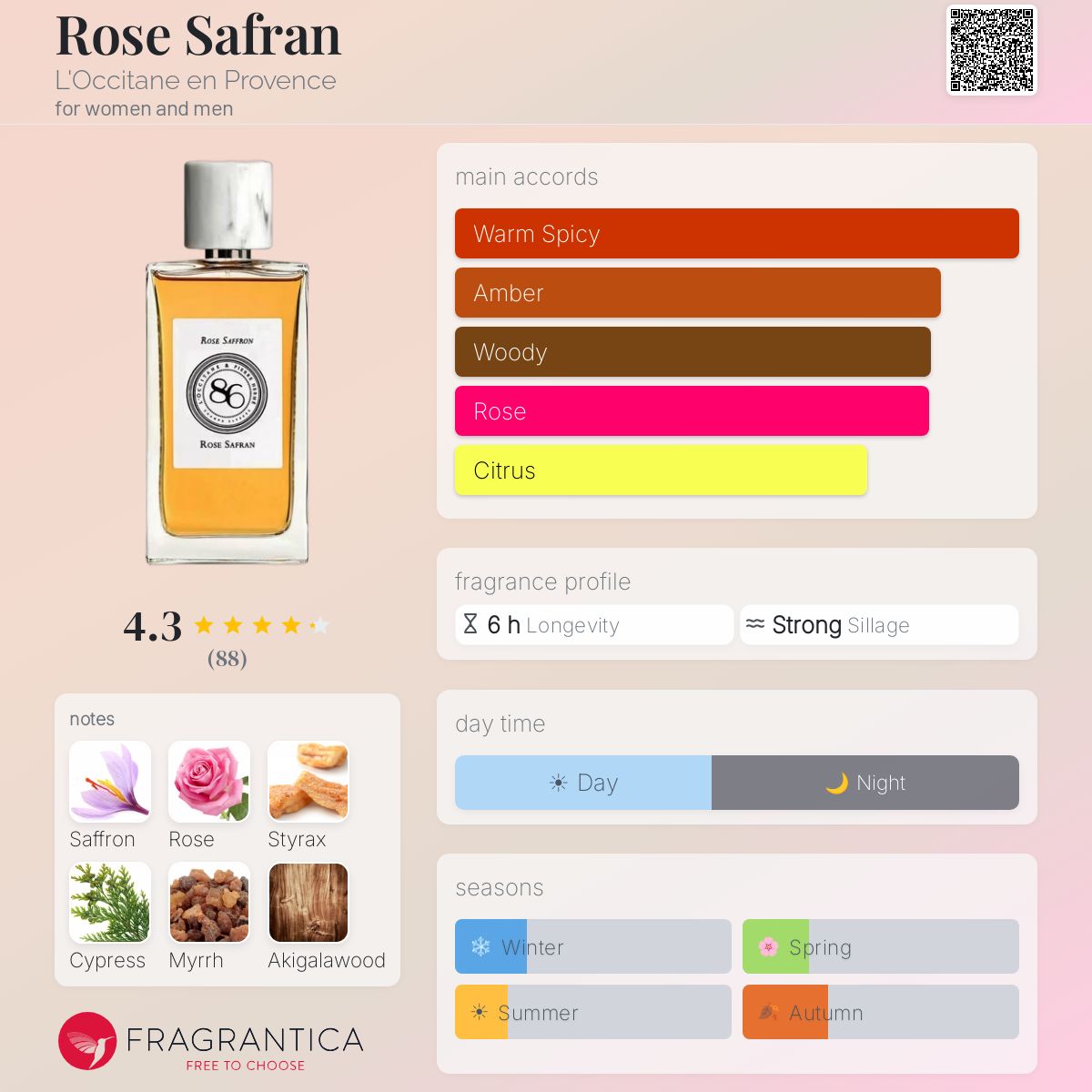 香水(女性用) L'Occitane Rose Saffron 90ML L'Occitane Pierre Herme Rose Saffron Eau de Parfum 3.04 fl. oz