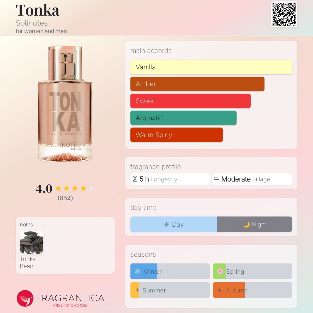 Fragrantica image 5
