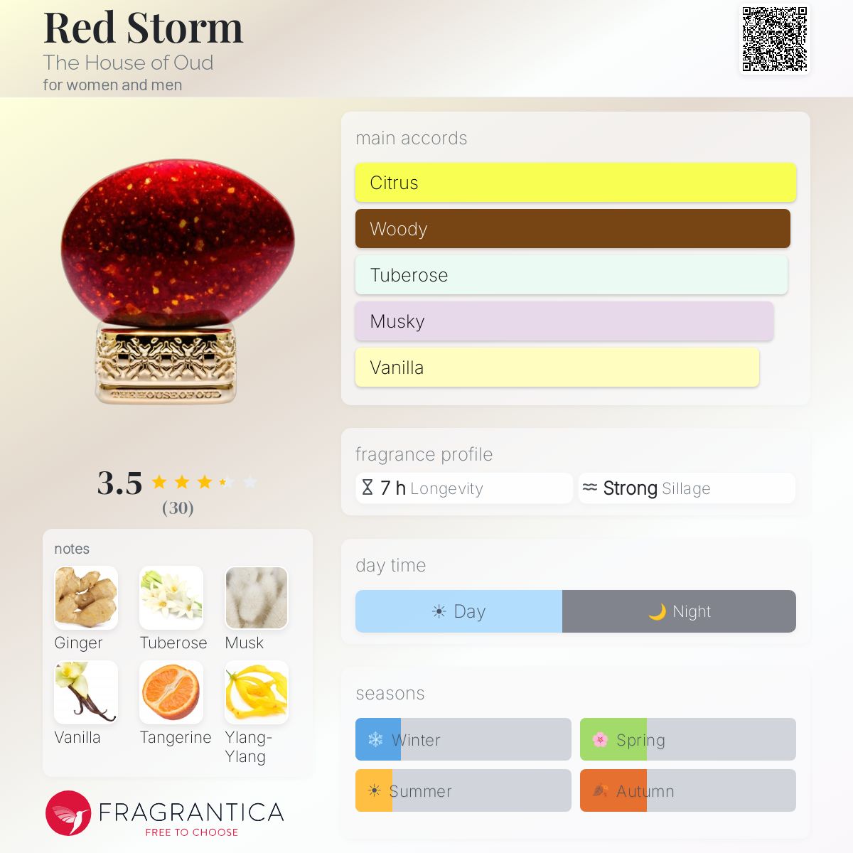 Red Storm The House of Oud perfume - a fragrance for women and men