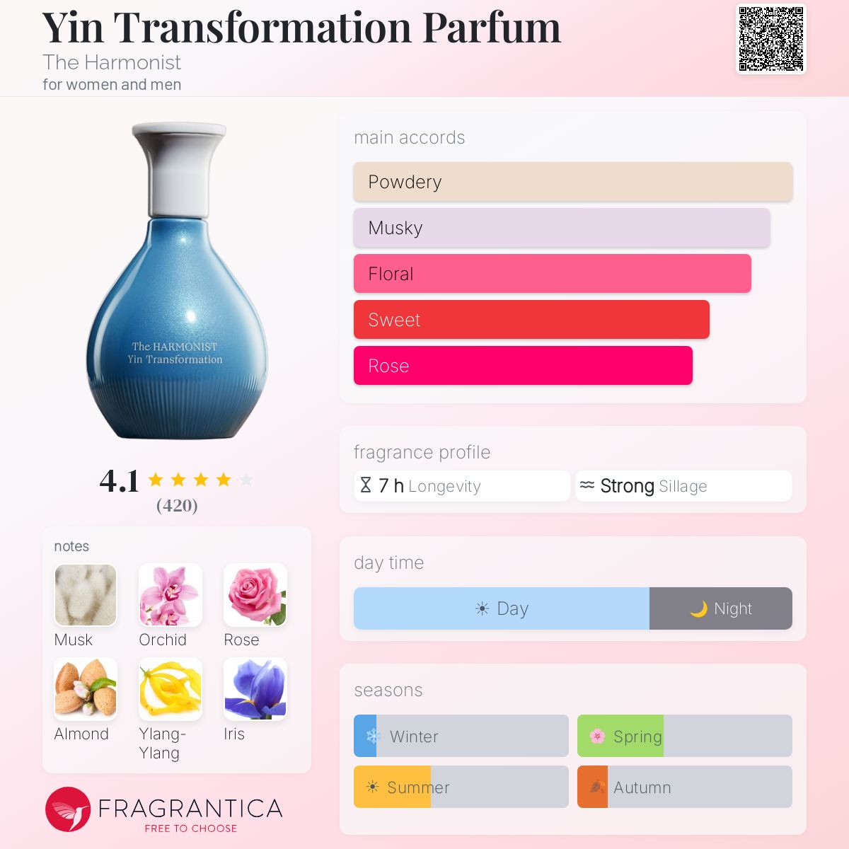 Fragrantica image 5