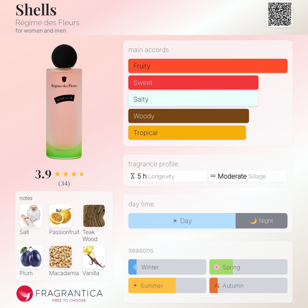 Fragrantica image 5