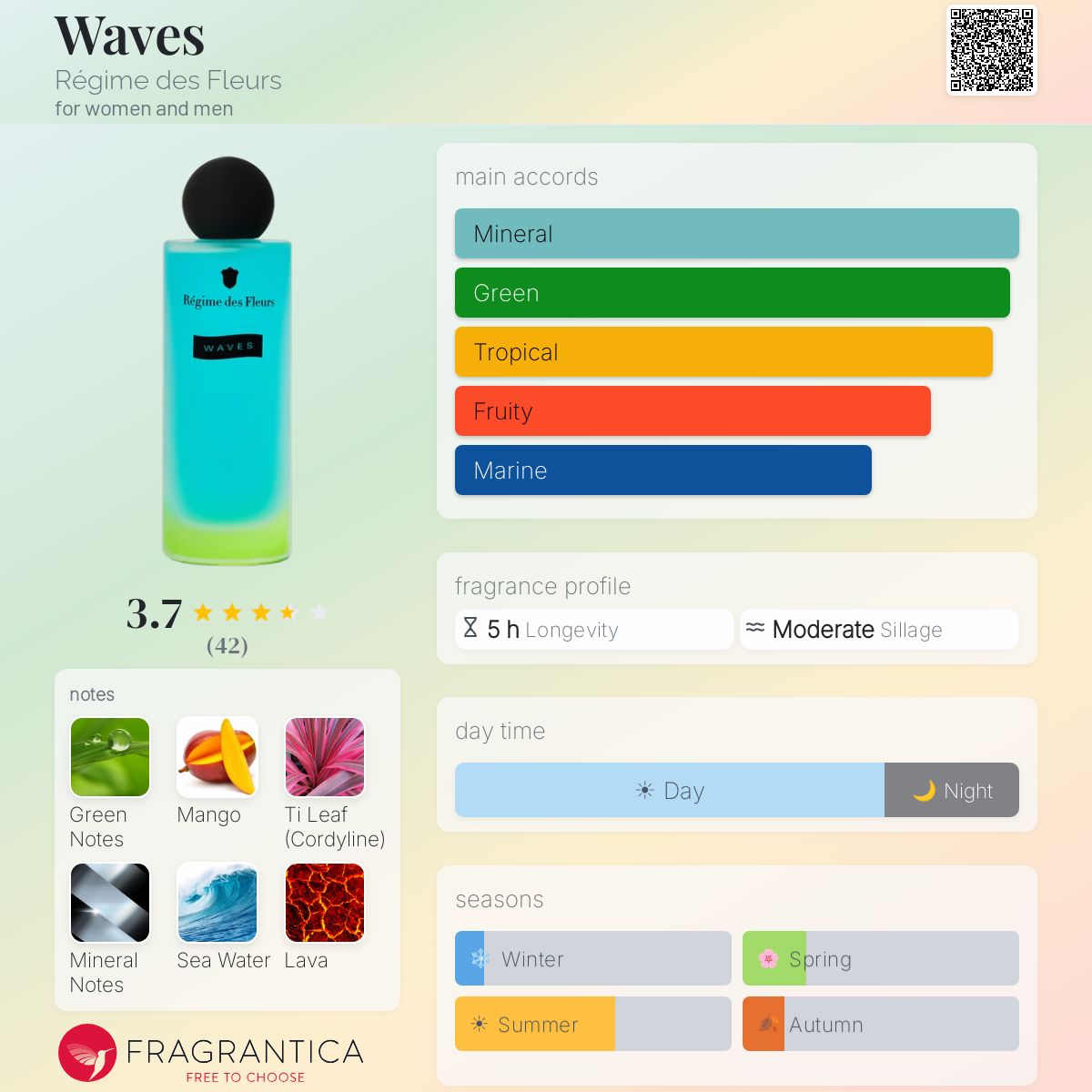 Waves Régime des Fleurs perfume - a fragrance for women and men 2018