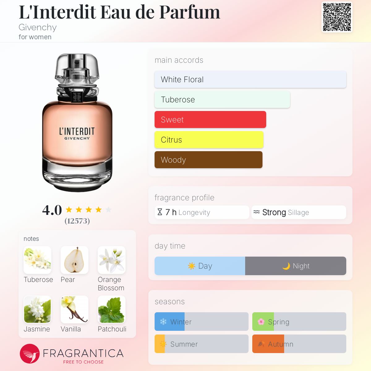 Amazon.com : Givenchy L'interdit Women, Eau de Parfum Spray