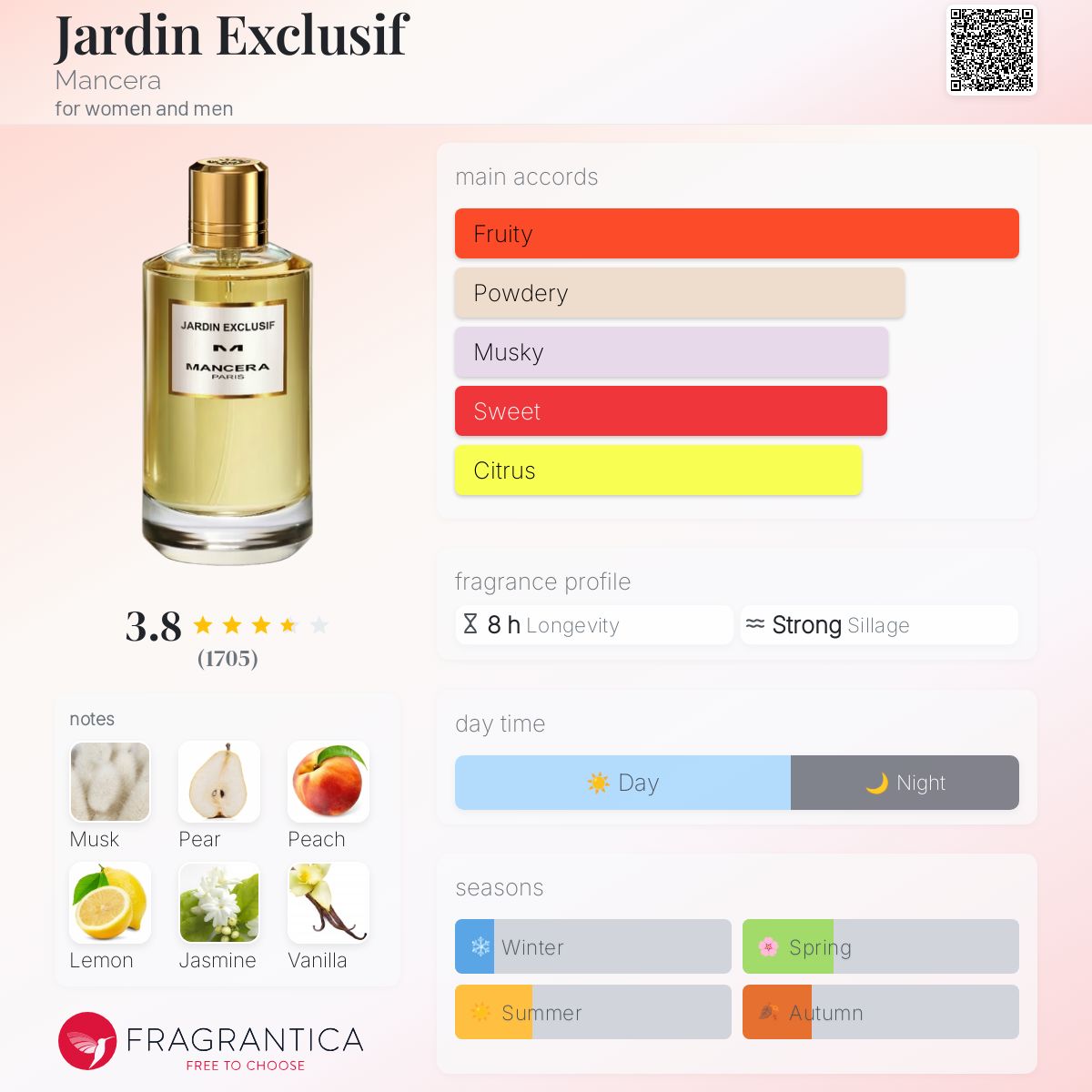 Jardin Exclusif Mancera perfume a fragrance for women and men 2018 - Main Image