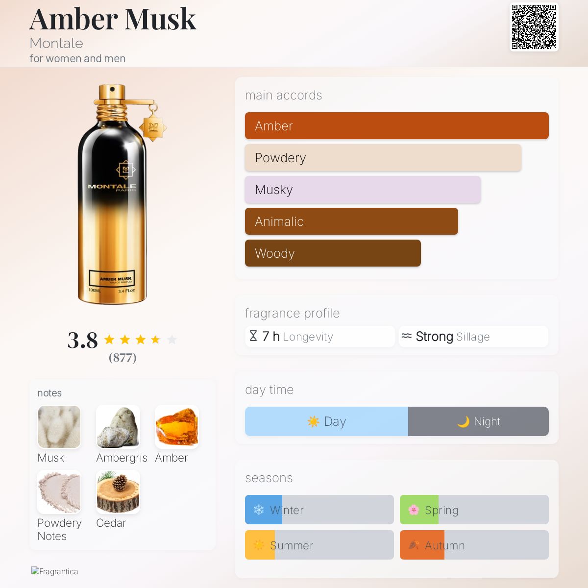 Amber Musk Montale perfume a fragrance for women and men 2018