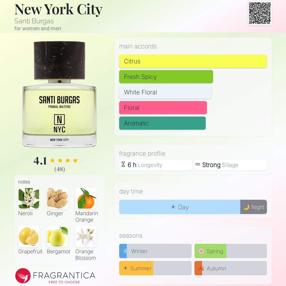 New York City Santi Burgas perfume - a fragrance for women and men