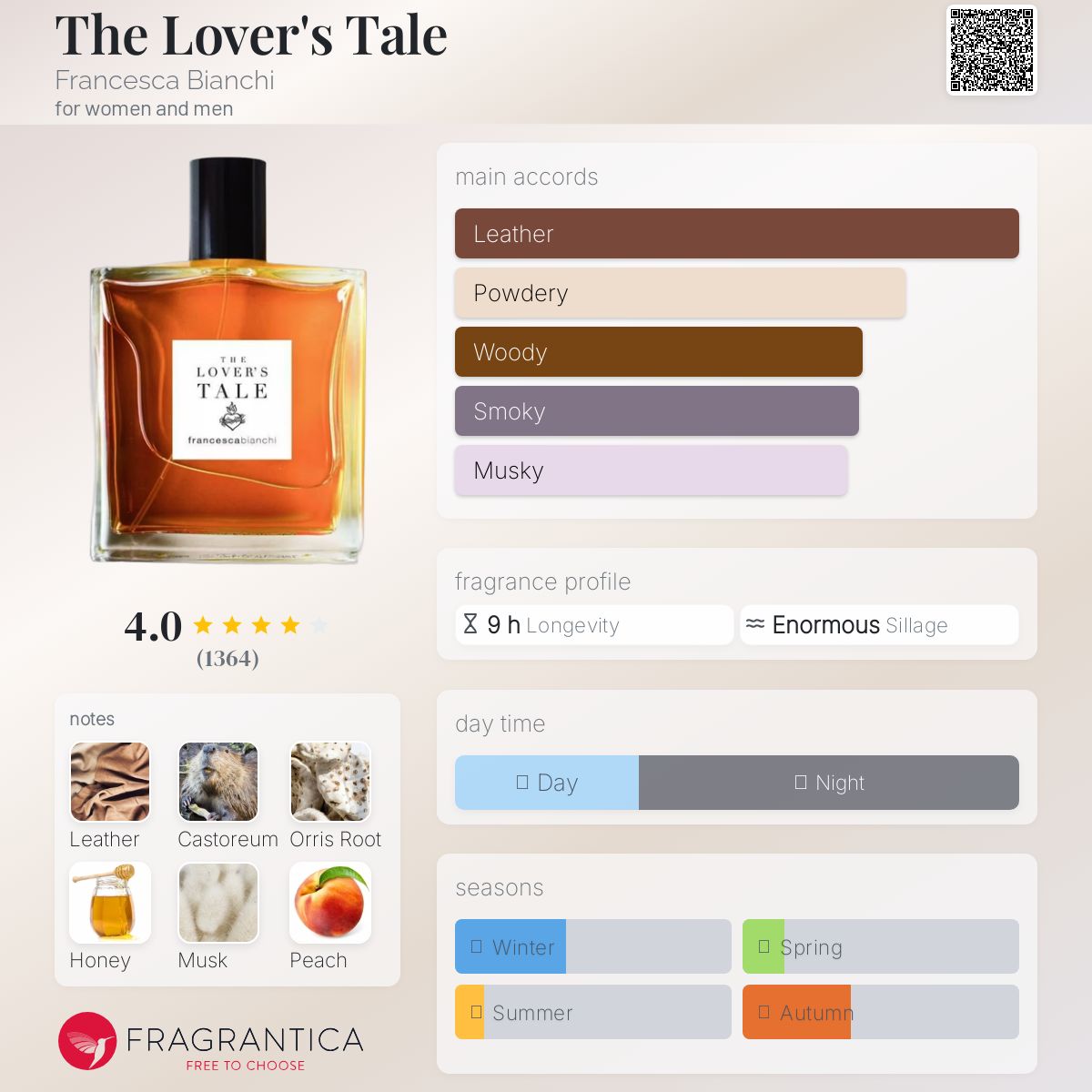 The Lover's Tale Francesca Bianchi perfume - a fragrance