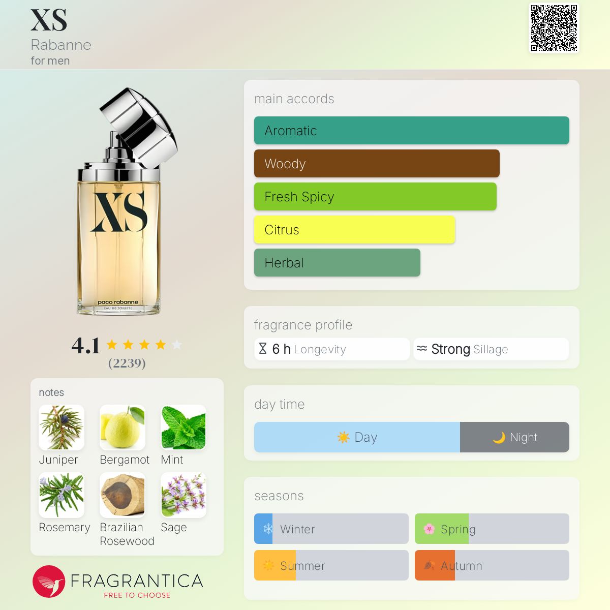 XS Rabanne cologne a fragrance for men 1994