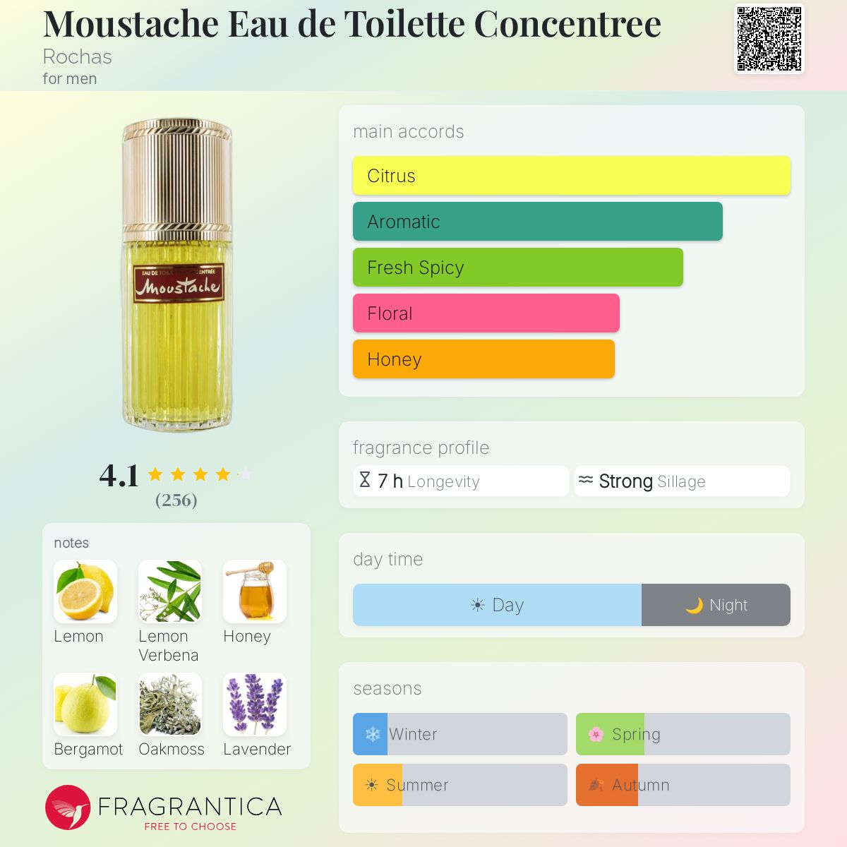 Profile card