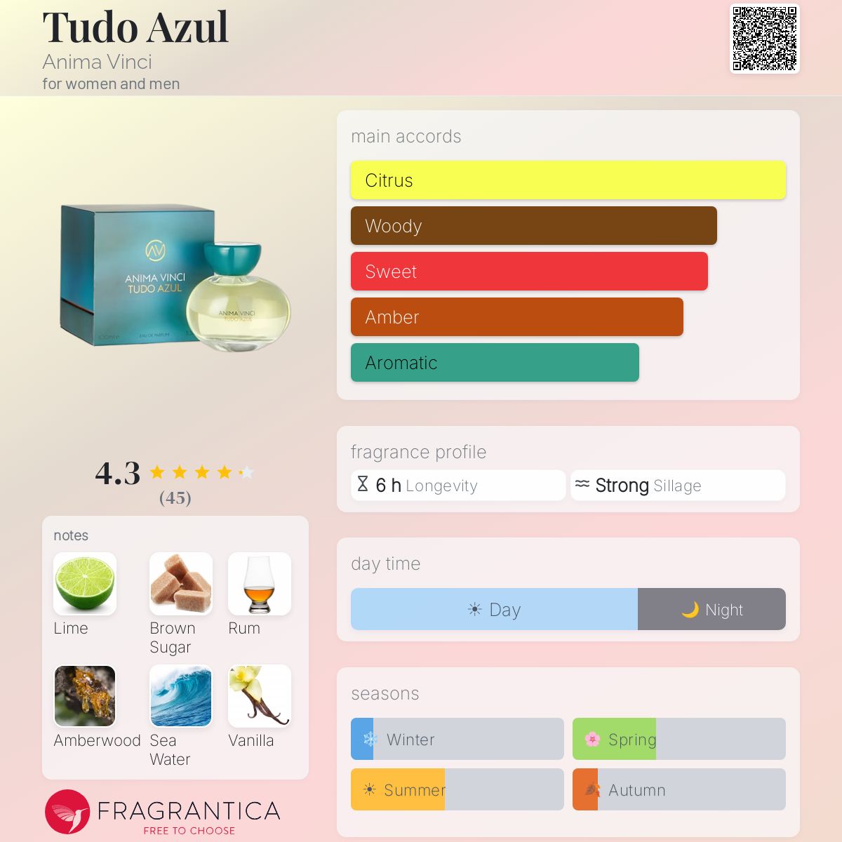 Fragrantica image 5
