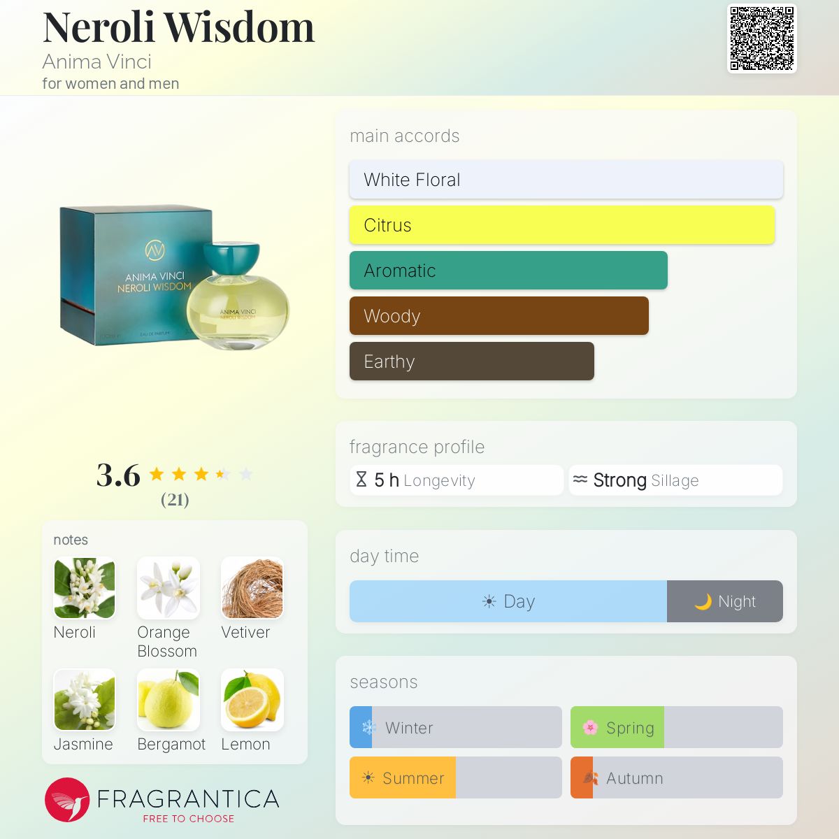 Fragrantica image 5