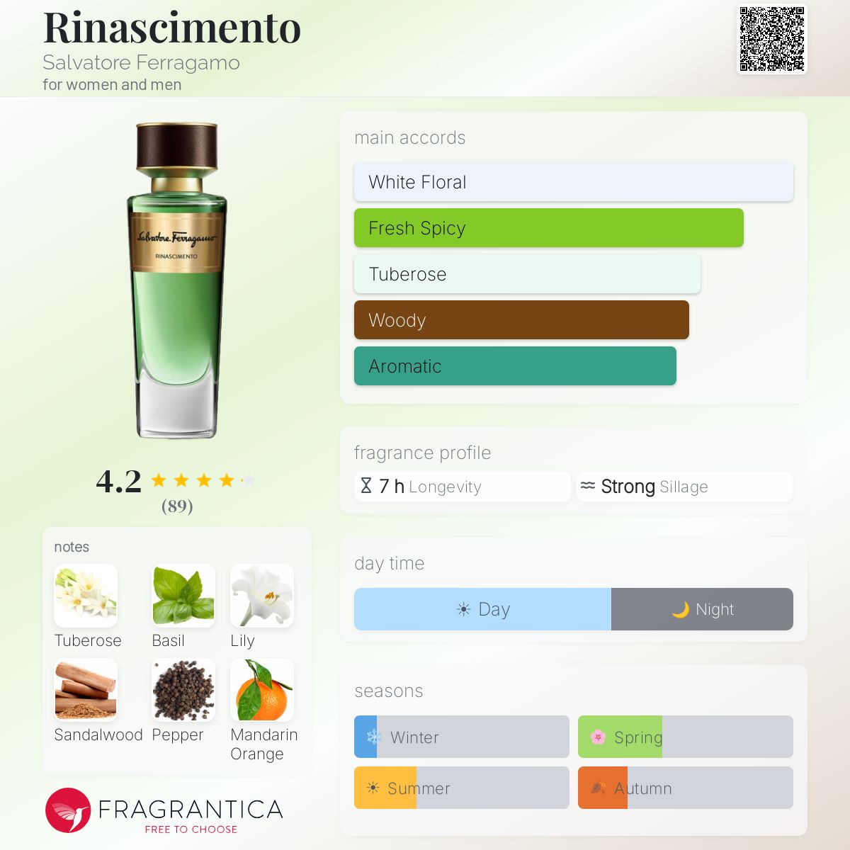 Fragrantica image 5