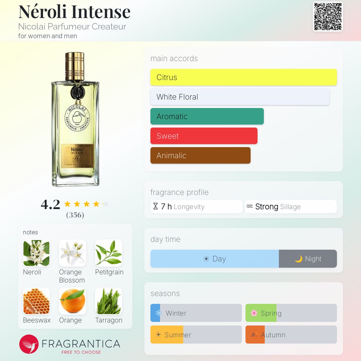 Profile card