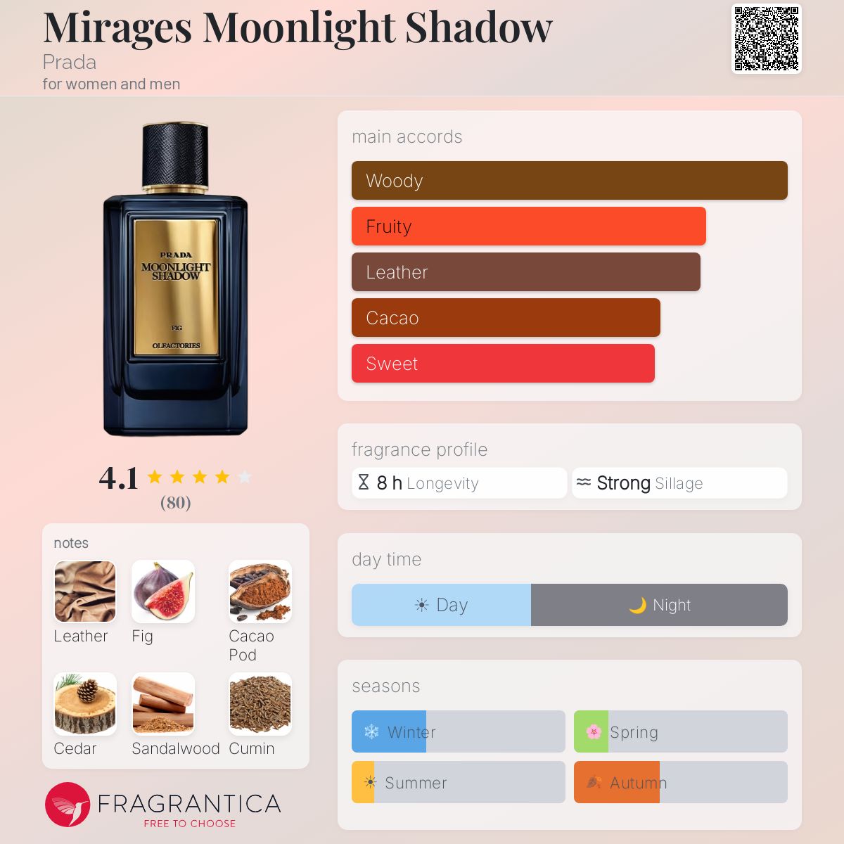 Profile card
