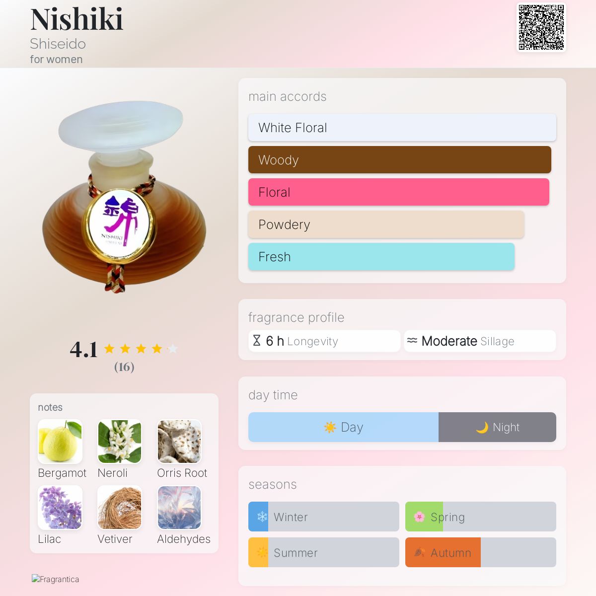 Nishiki Shiseido perfume - a fragrance for women 1973