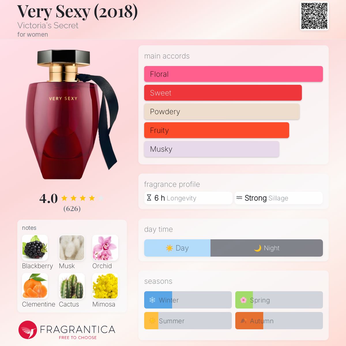 Top 10 Sexiest Women Fragrances Top 10 Sexiest Fragrances For Him Hotsell