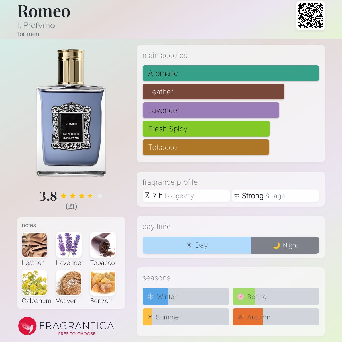 Romeo Il Profvmo cologne - a fragrance for men 2018