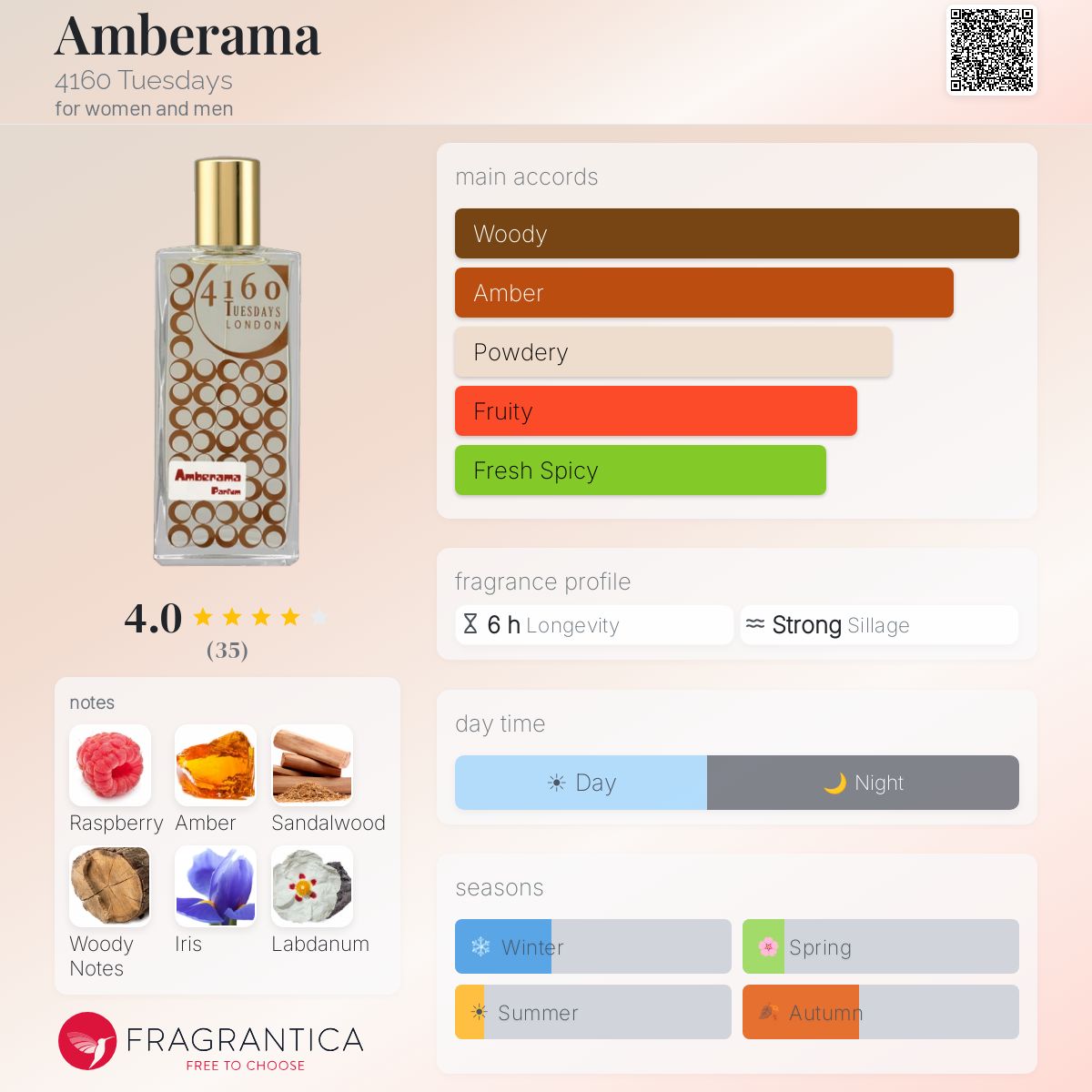 Fragrantica image 5