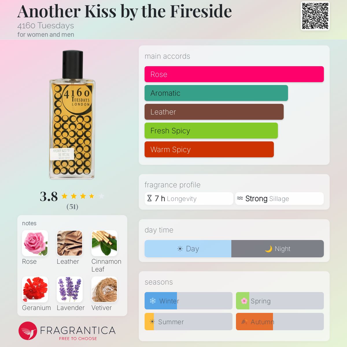 Fragrantica image 5