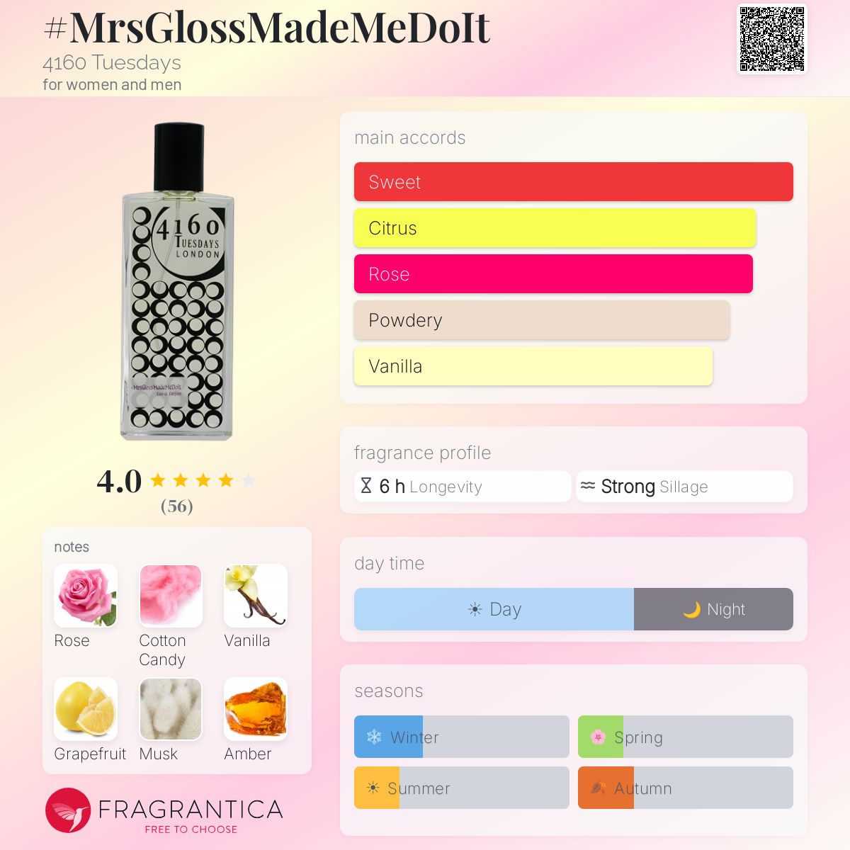 Fragrantica image 5
