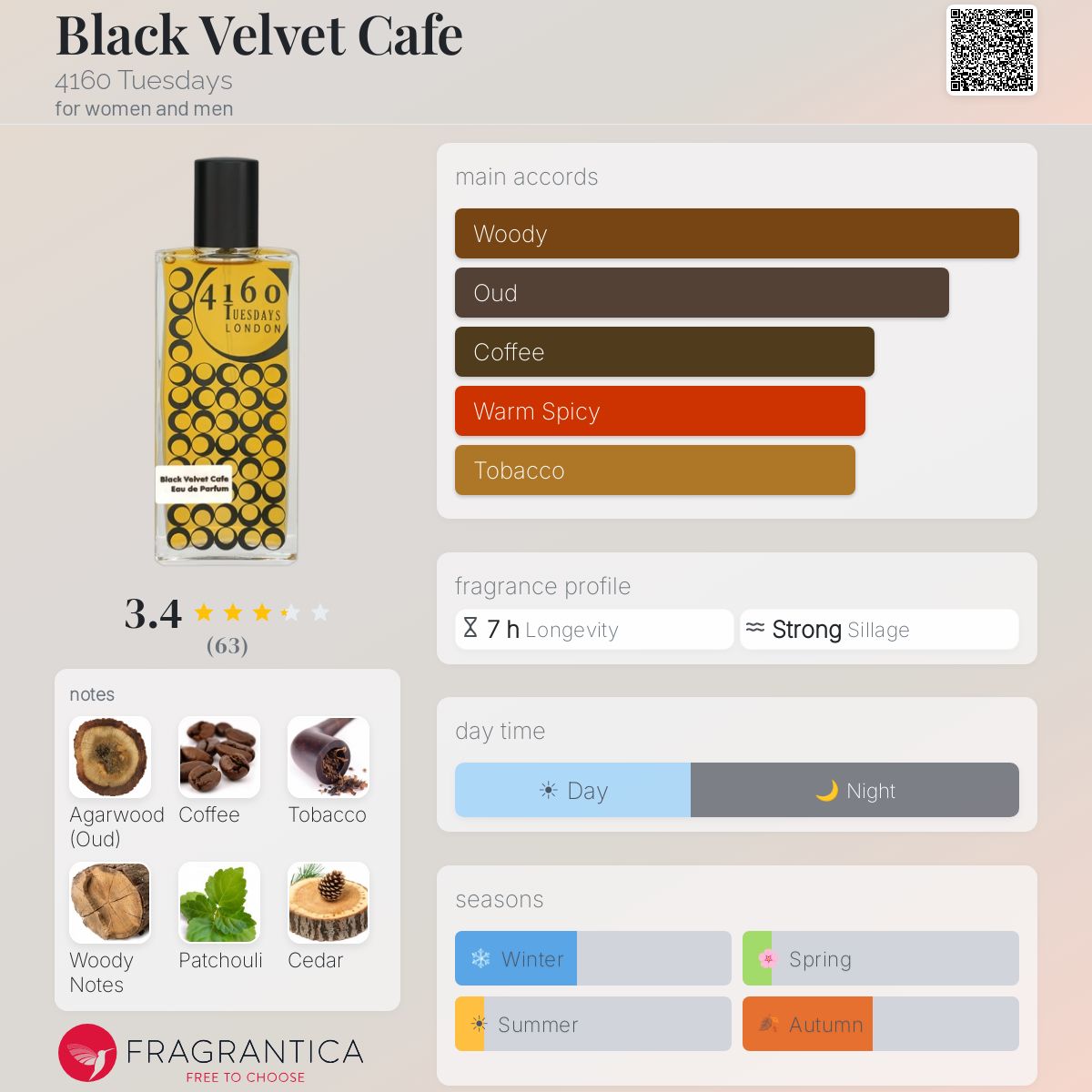 Fragrantica image 5