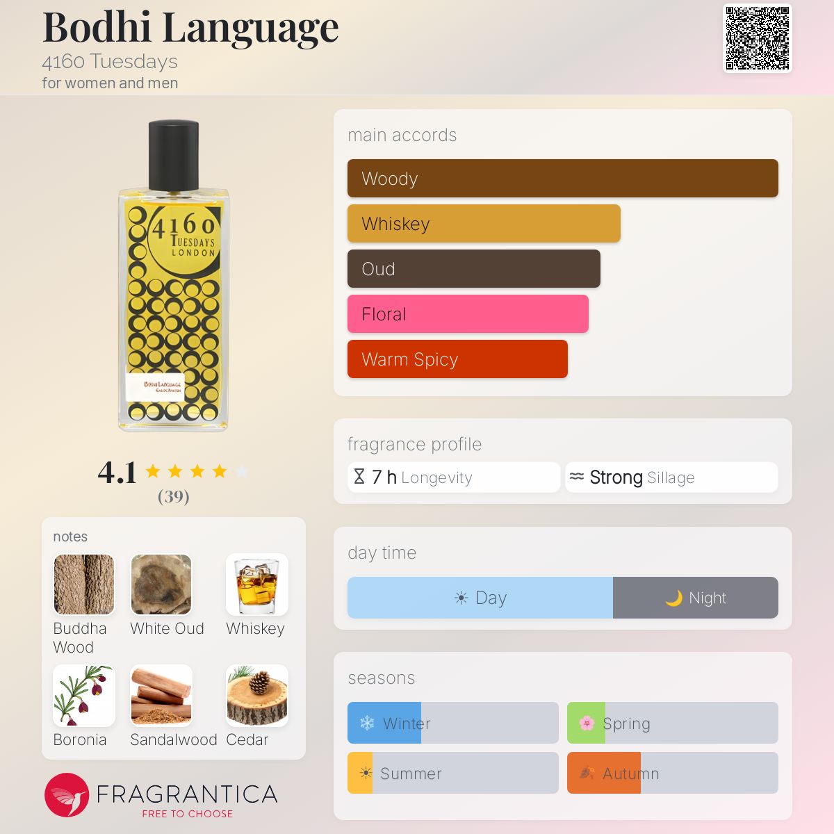 Fragrantica image 5