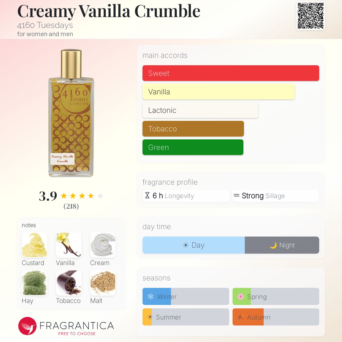 Fragrantica image 5