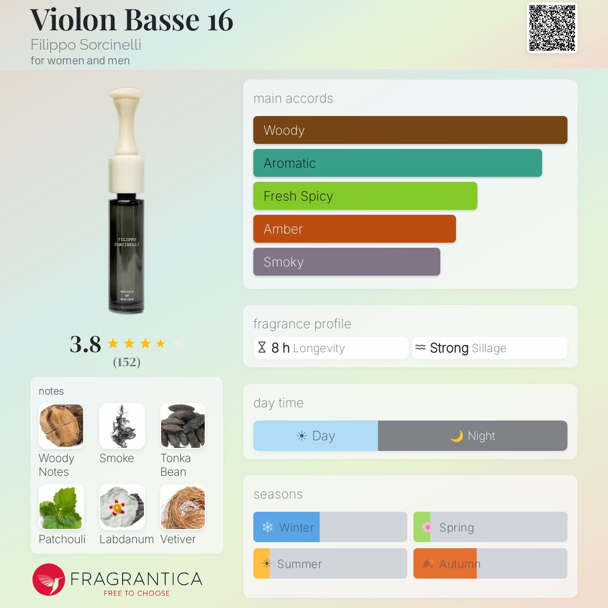 Violon Basse 16 Filippo Sorcinelli perfume - a fragrance for women