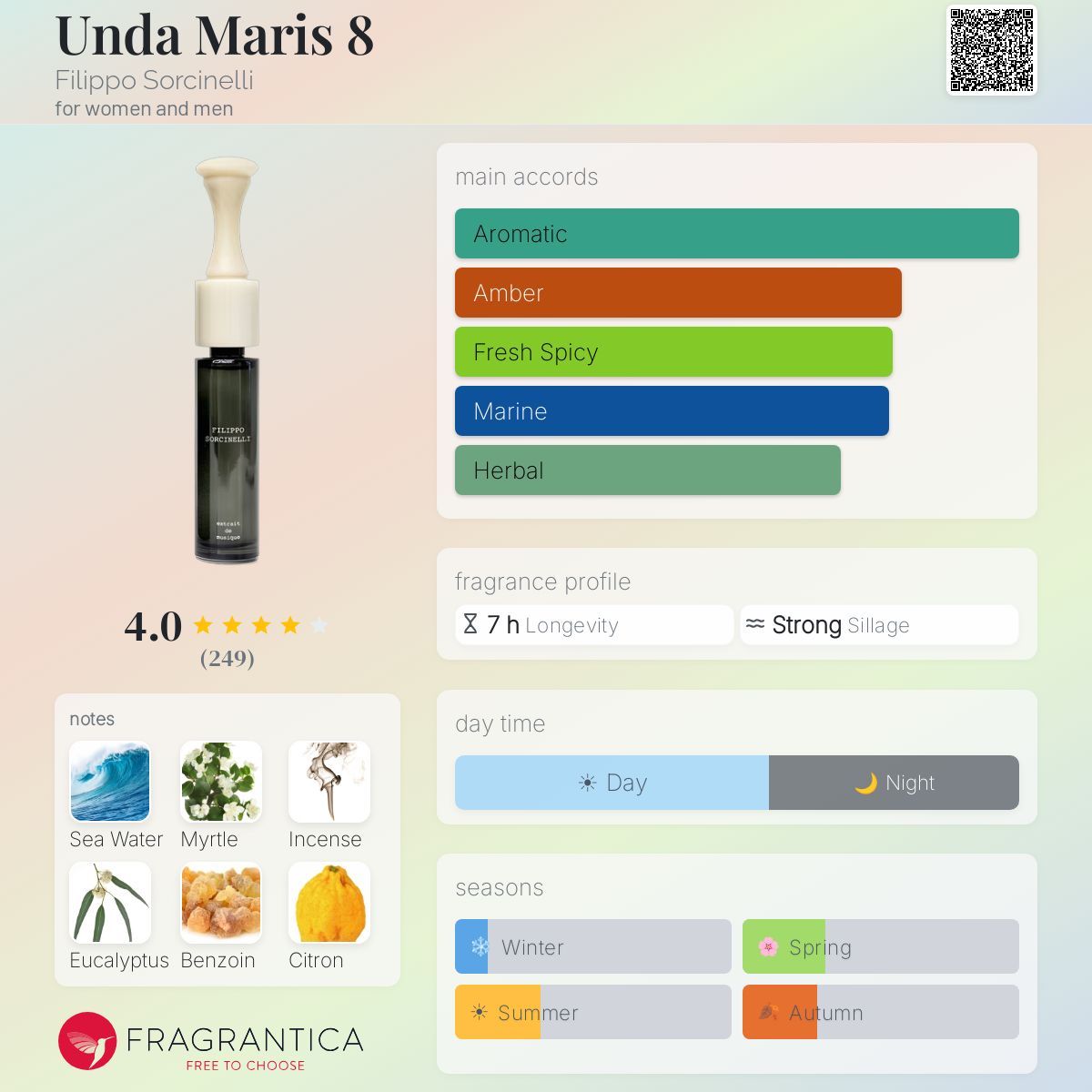 Profile card