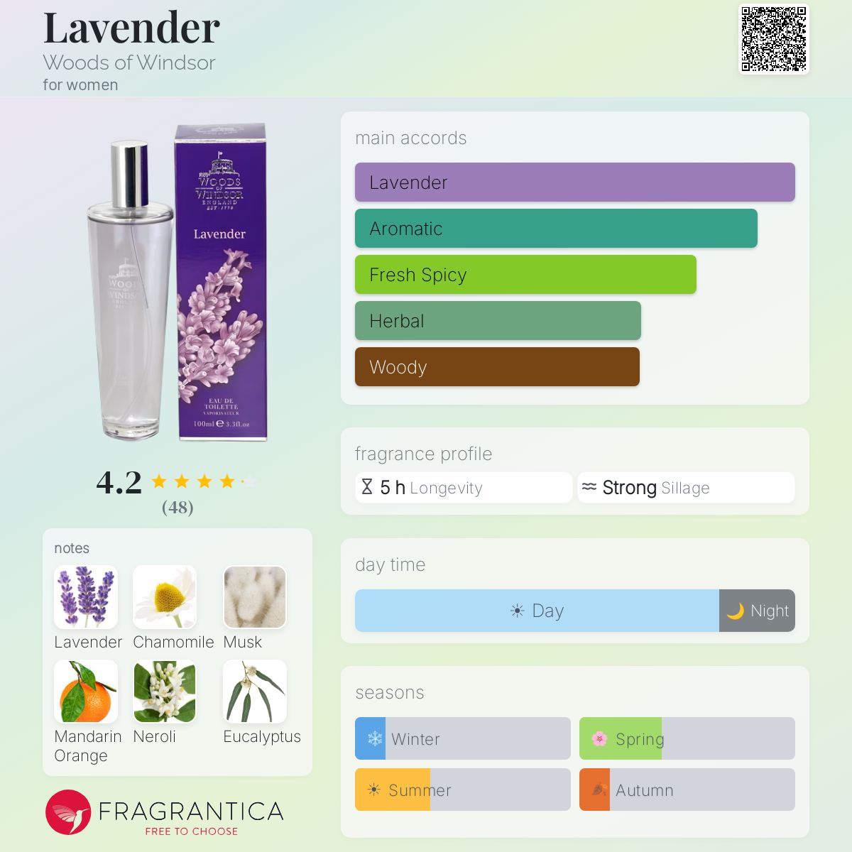 Fragrantica image 5