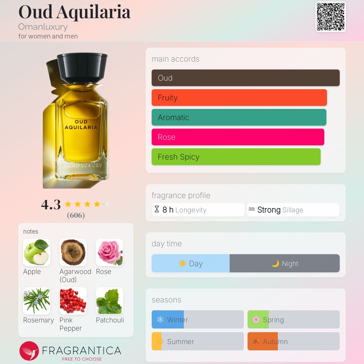 Prathima Hospitals Marque De Vetement En M Tous Perfumes Liverpool