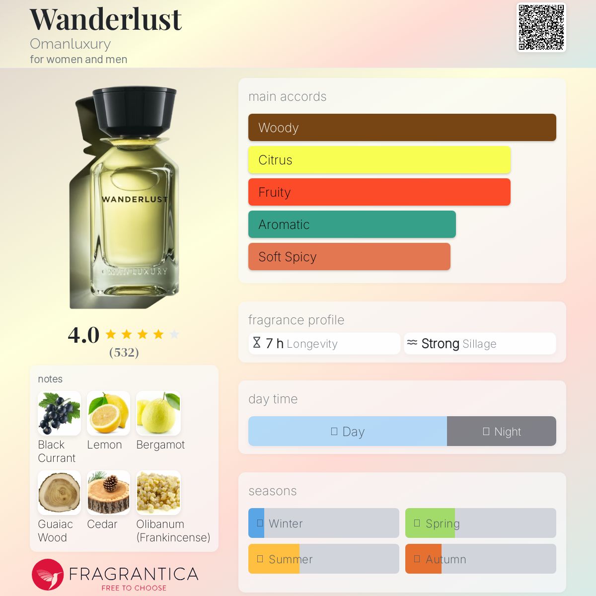 Wanderlust Omanluxury perfume - a fragrance for women and men 2020