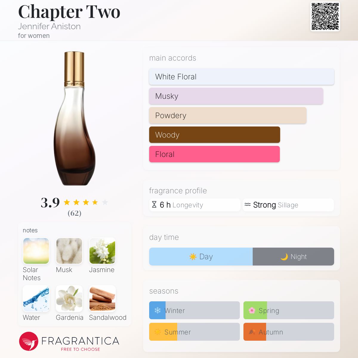 Aïam chapter 2 Eau de Parfum Chapter 2 / チャプター 2 by Aíam (Eau de Parfum) » Reviews