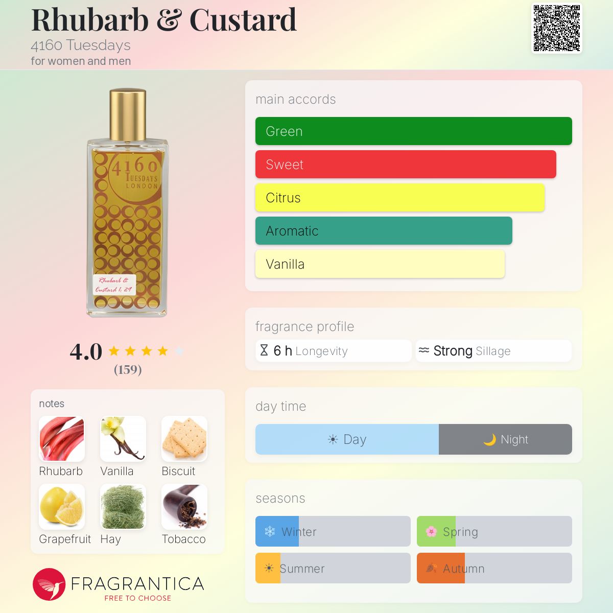 Fragrantica image 5