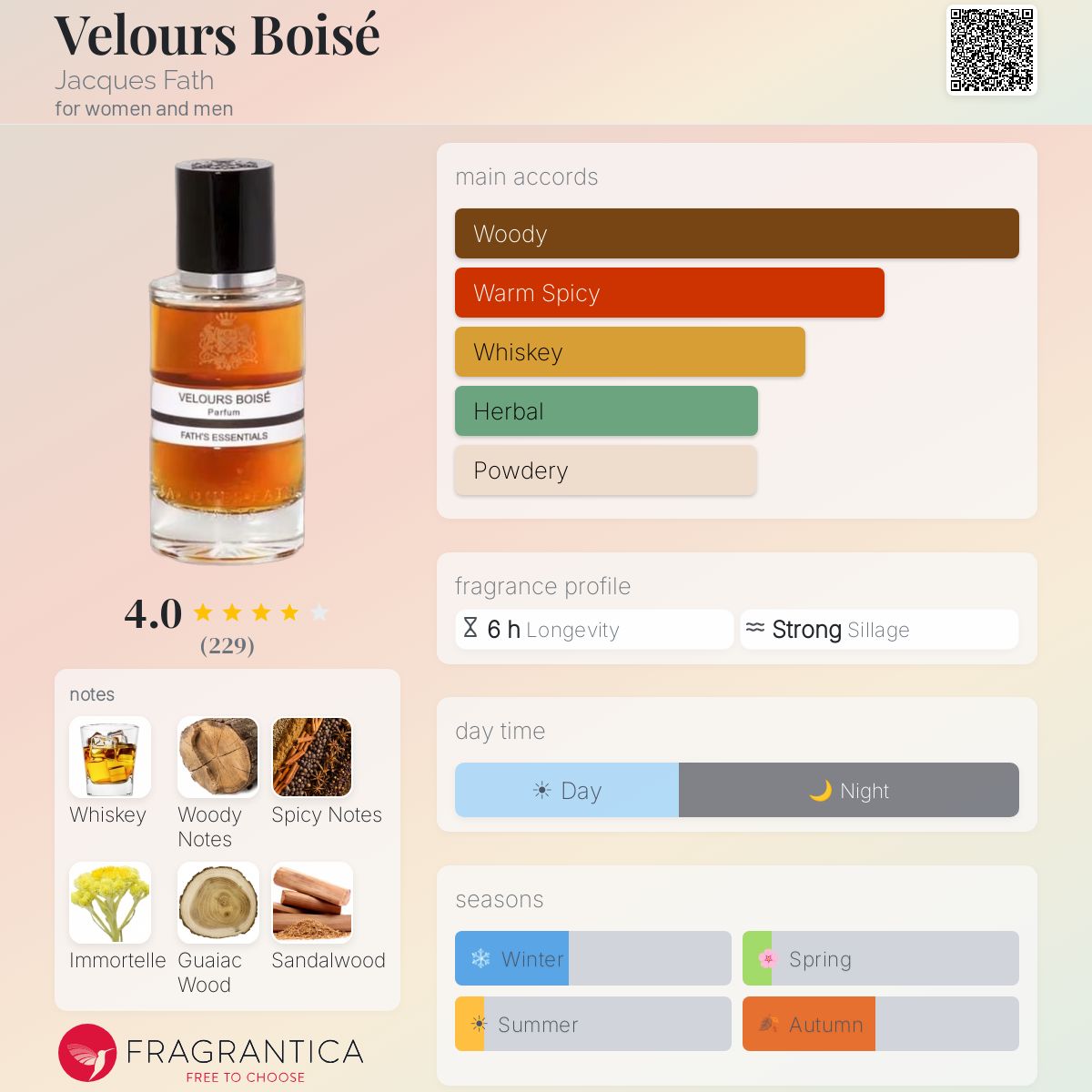 Profile card