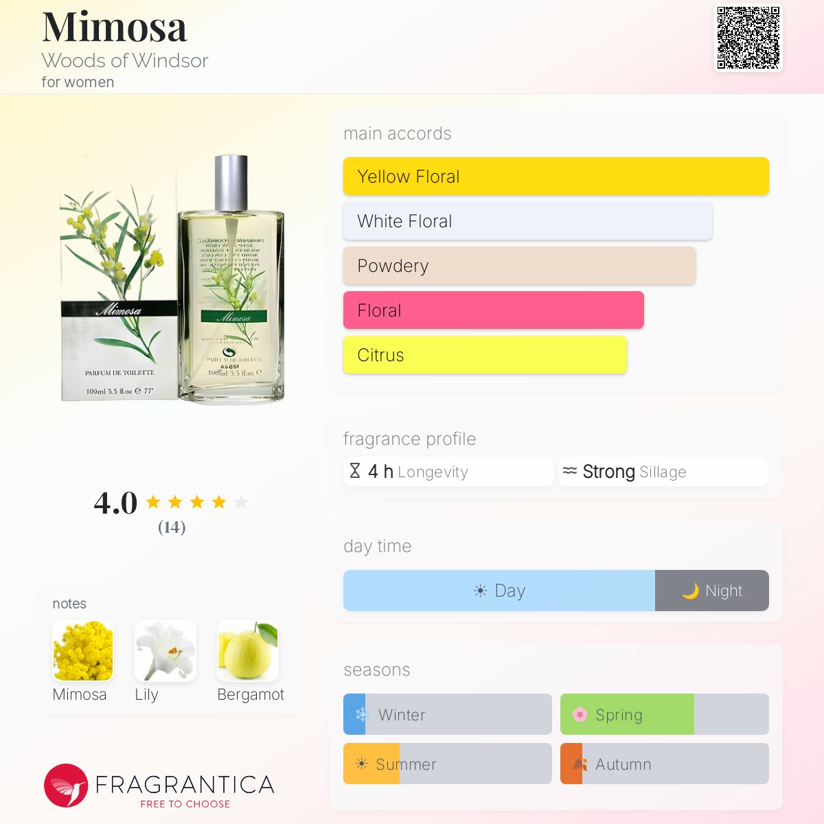 Mimosa Woods of Windsor perfume - a fragrance for women 1997