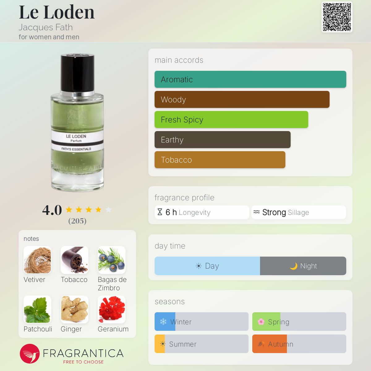 Fragrantica image 5
