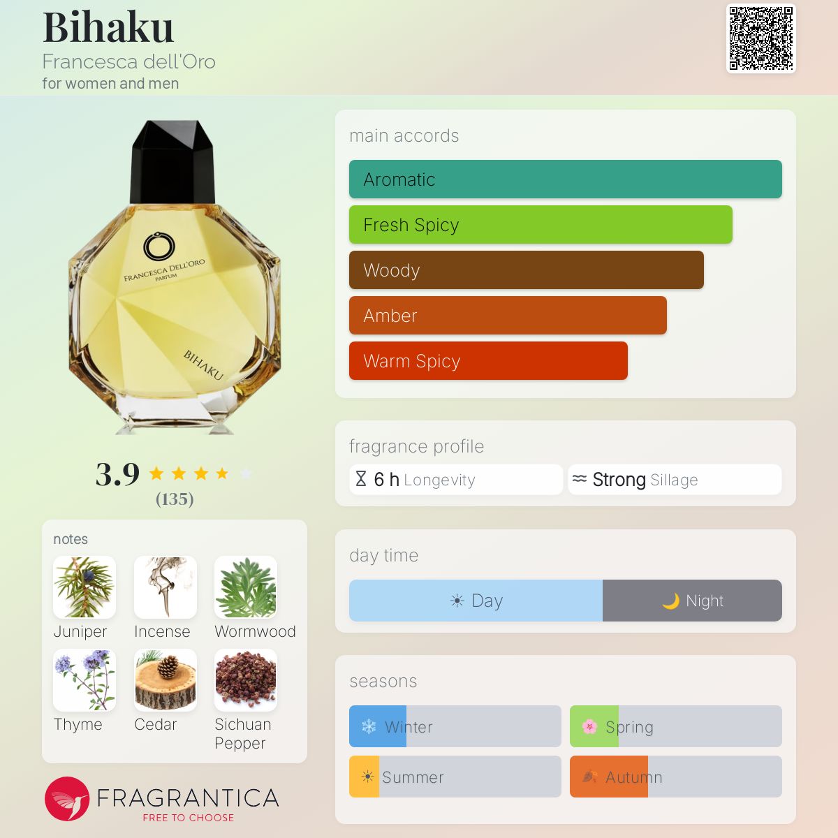 Profile card
