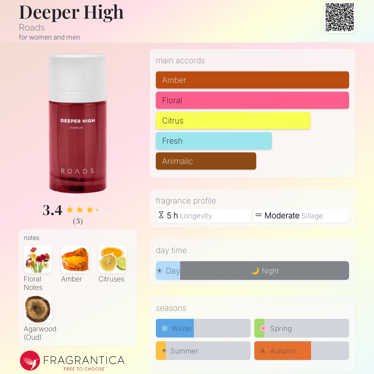 Fragrantica image 5