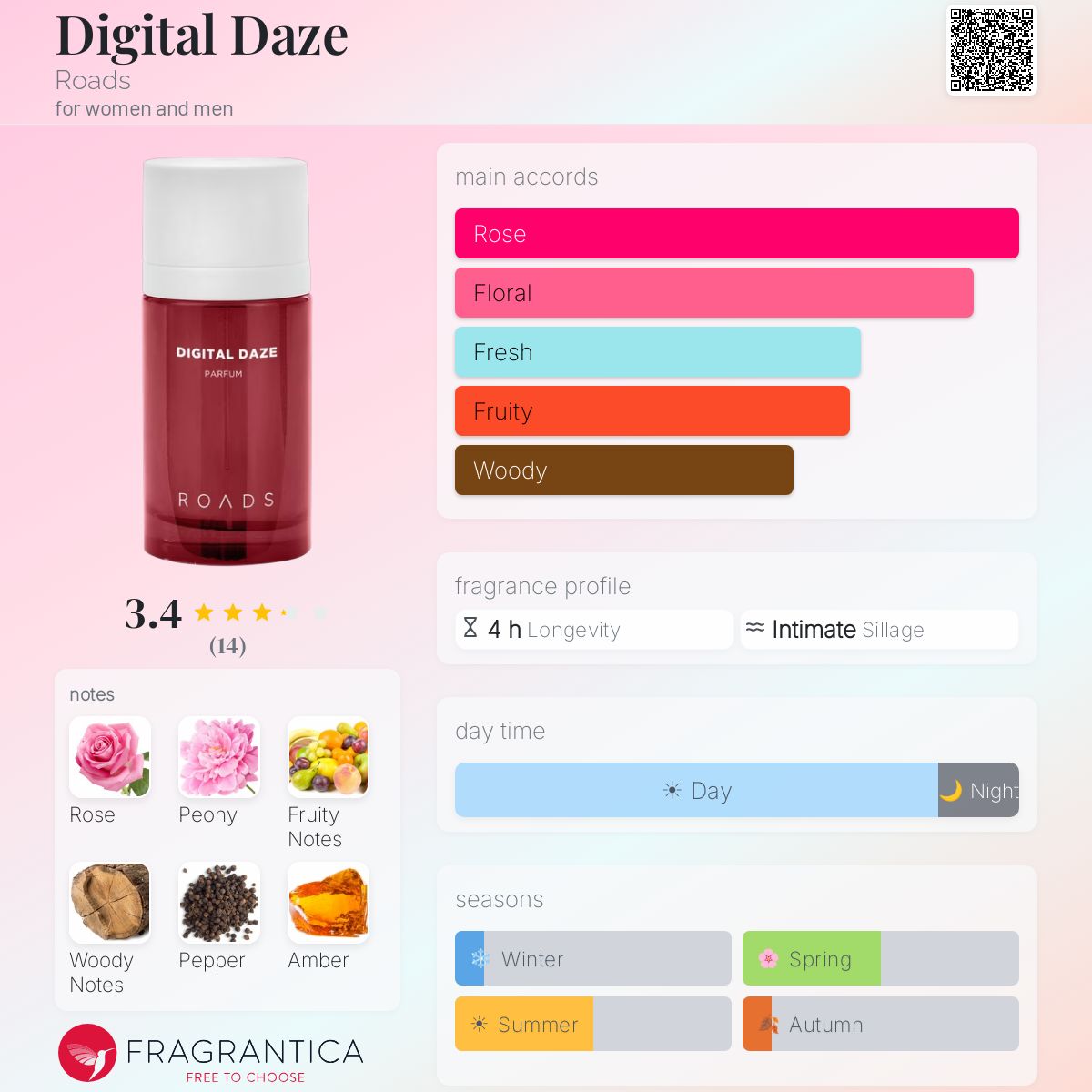 Fragrantica image 5