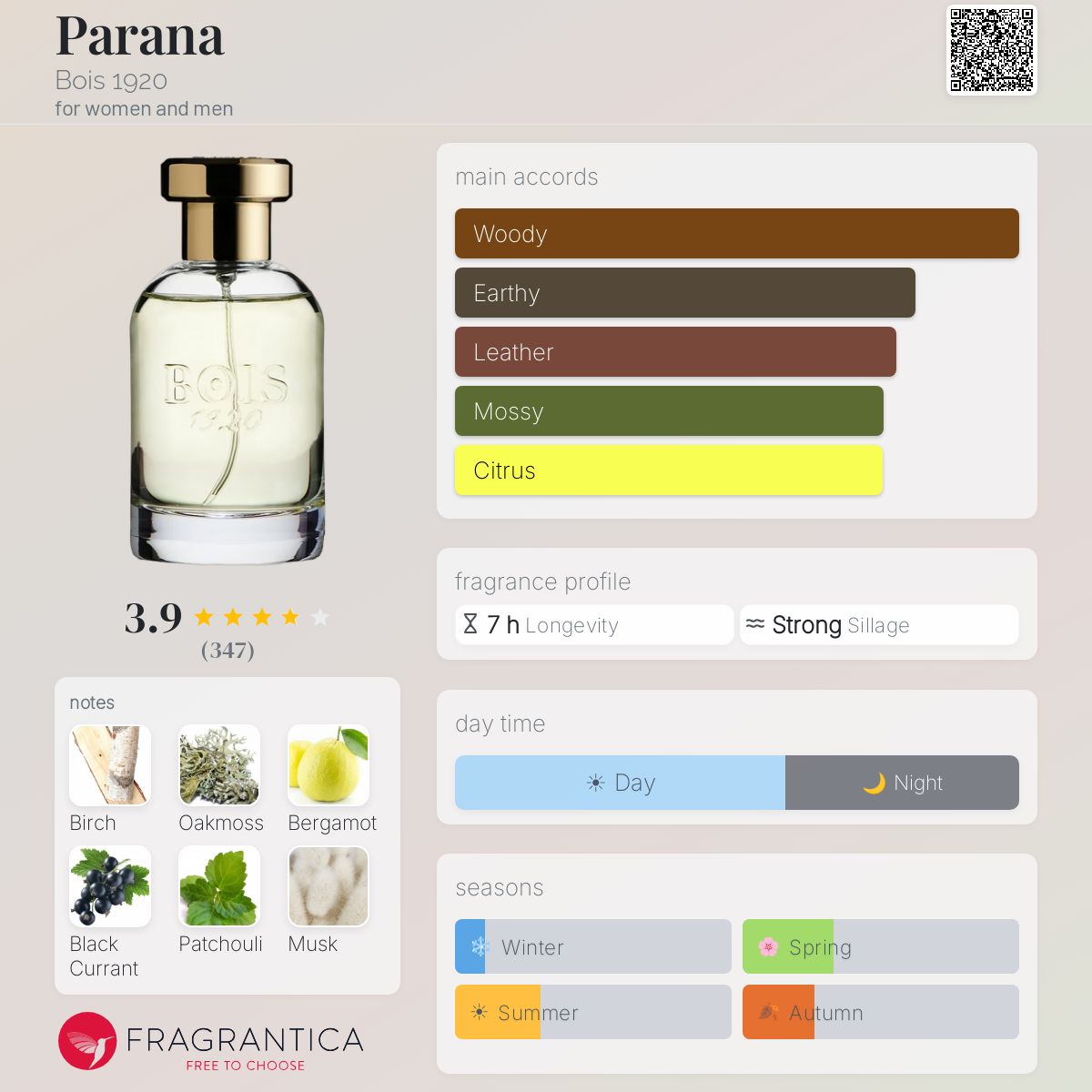 Profile card